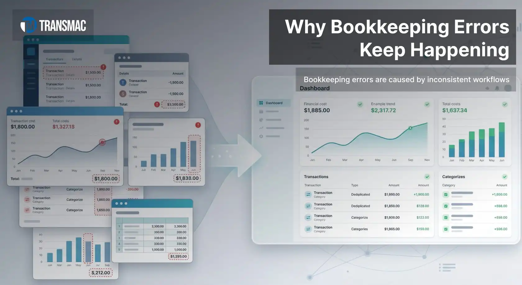 bookkeeping errors increasing as financial data becomes inconsistent across multiple reports and systems